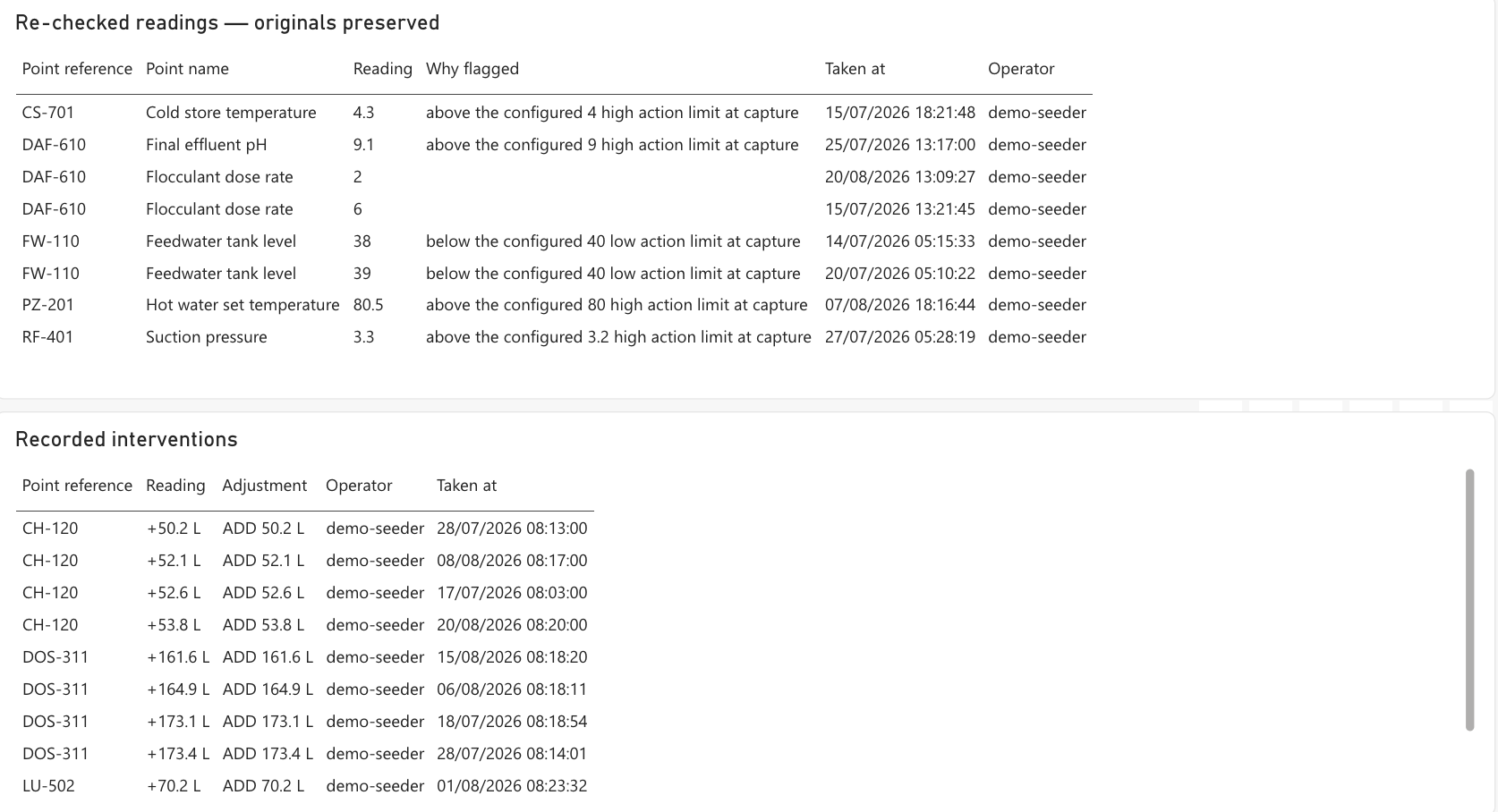 Evidence & corrections report page: a table of readings that were later re-checked, showing the preserved original values with recorder and timestamp, above a table of recorded interventions with their adjustments